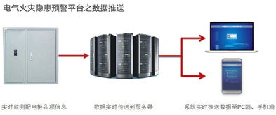 電氣火災(zāi)隱患預(yù)警平臺(tái) 淼盾智慧消防的先進(jìn)電氣火災(zāi)監(jiān)控系統(tǒng)