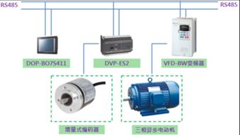 臺達電氣控制綜合解決方案在YC1單曲軸沖床上的應用