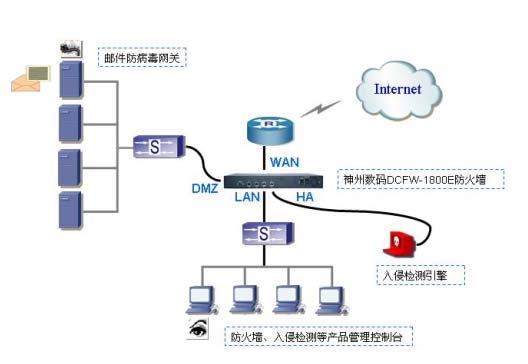 大型企業(yè)網(wǎng)絡(luò)防火墻解決方案